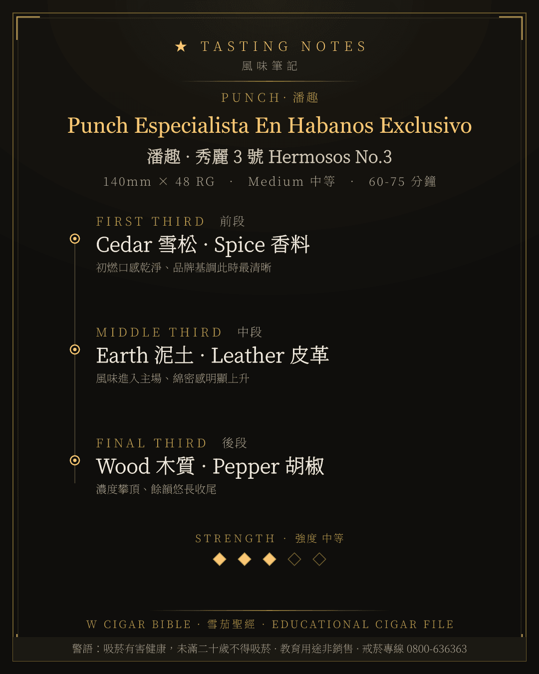 Punch Especialista En Habanos Exclusivo 風味筆記 · 潘趣