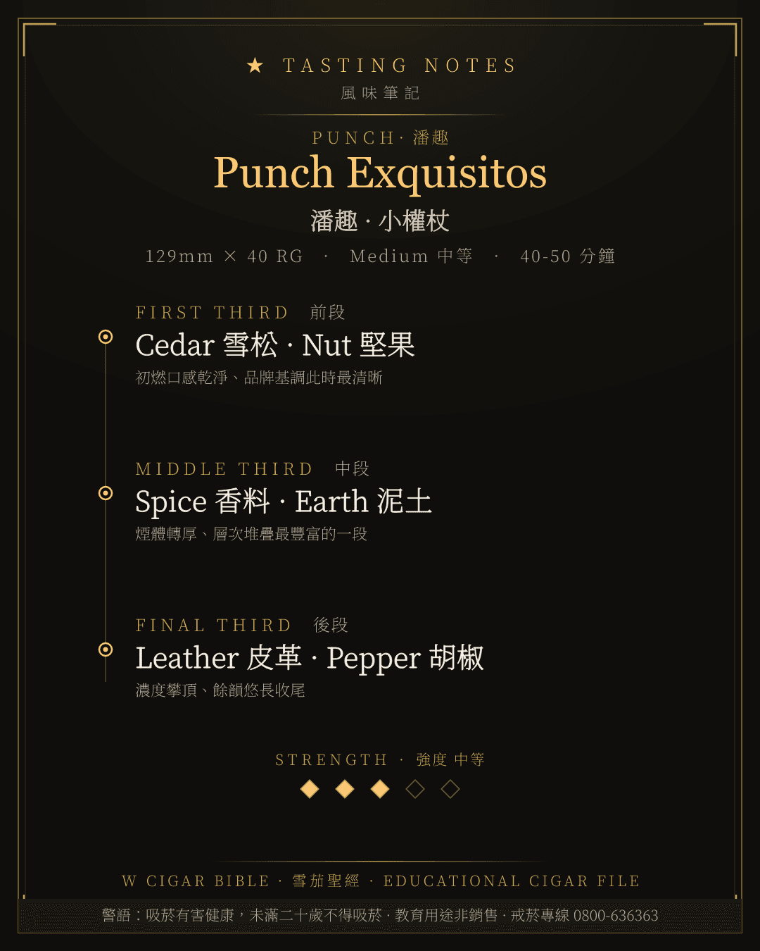 Punch Exquisitos 風味筆記 · 潘趣