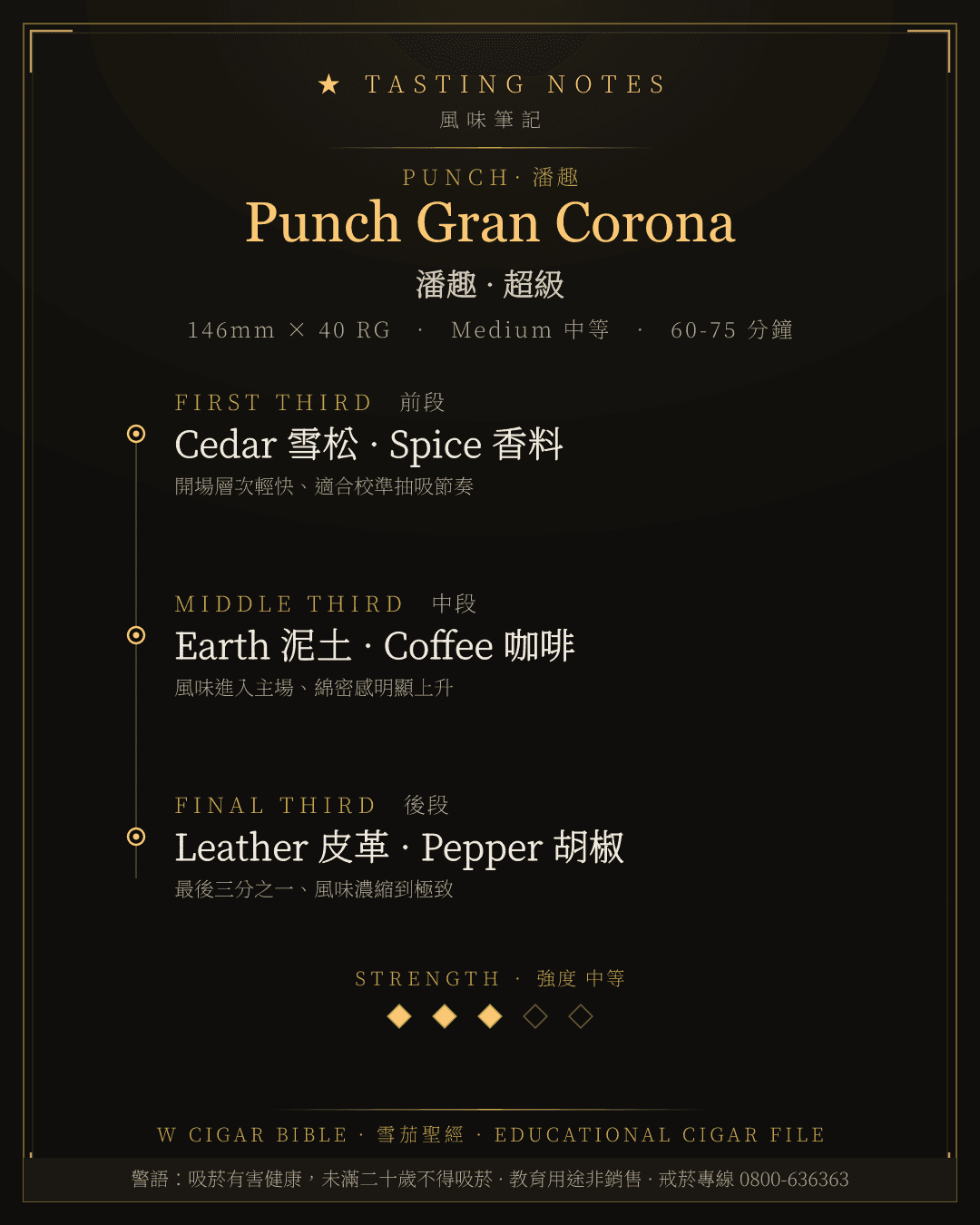 Punch Gran Corona 風味筆記 · 潘趣