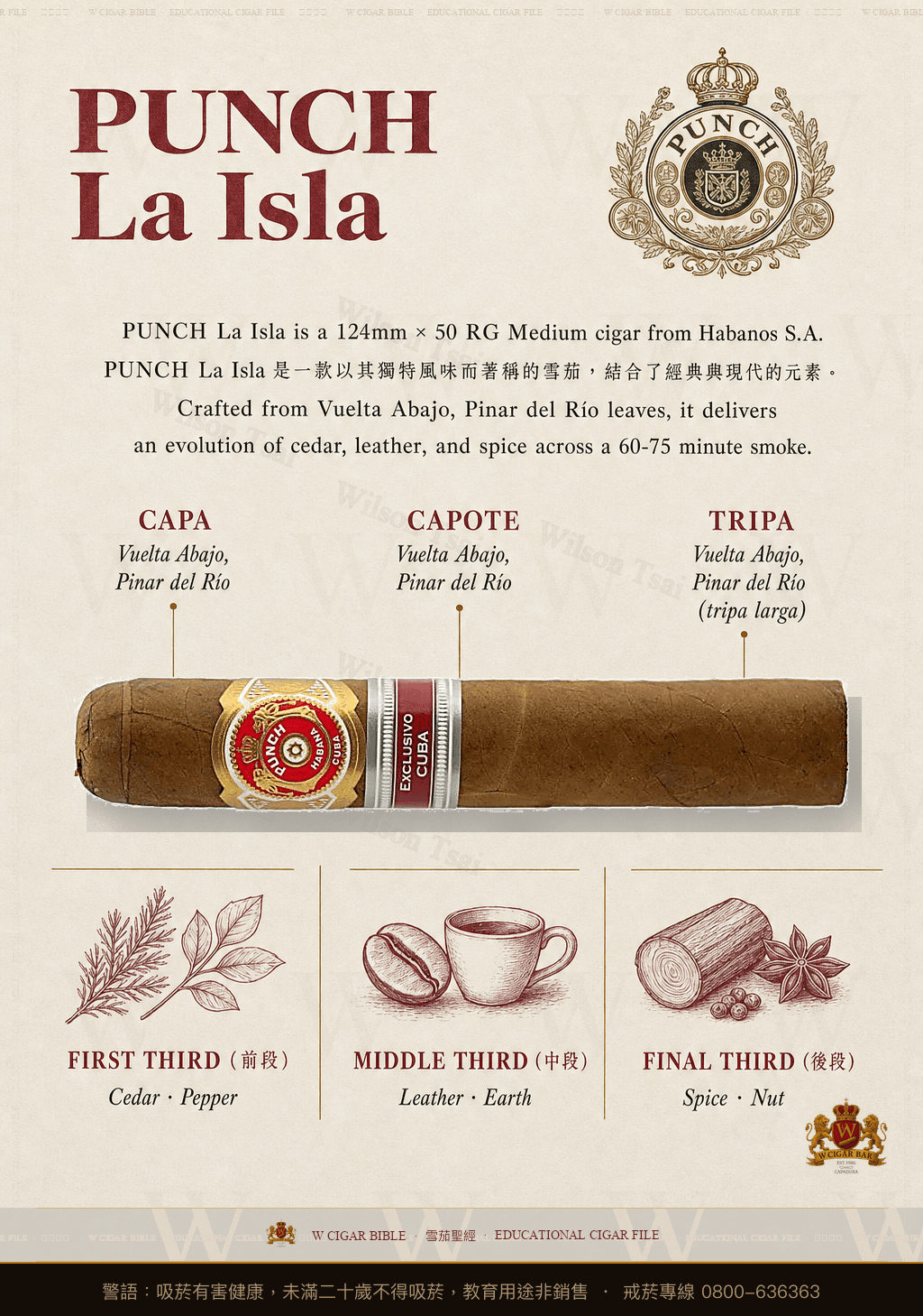 Punch La Isla · ER Cuba · 潘趣
