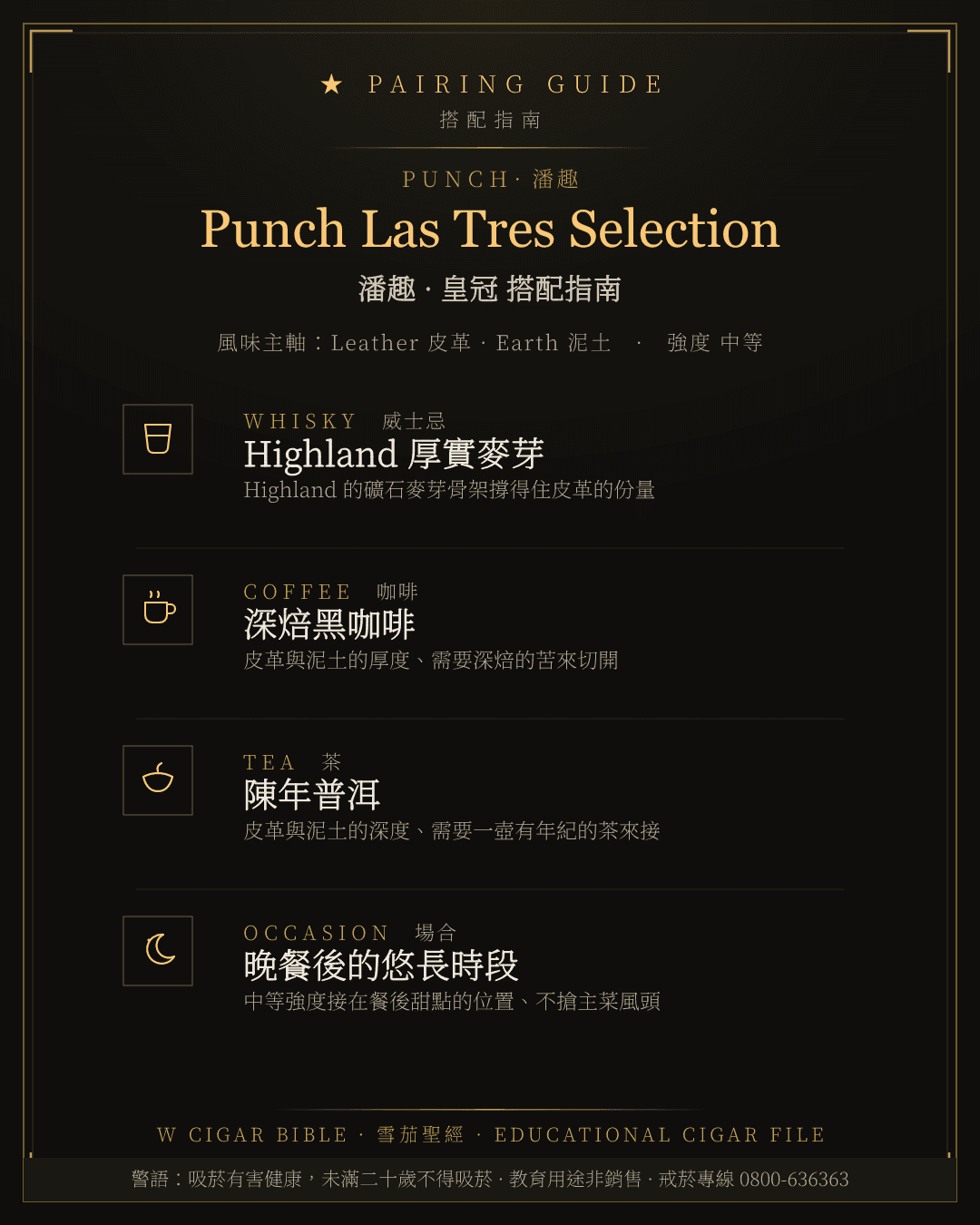 Punch Las Tres Selection 搭配指南 · 潘趣