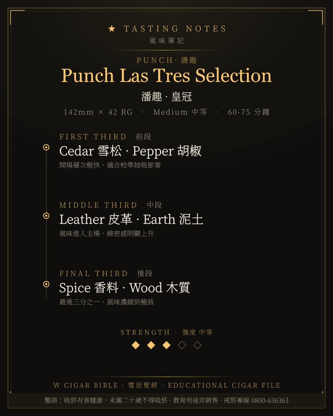 Punch Las Tres Selection 風味筆記 · 潘趣