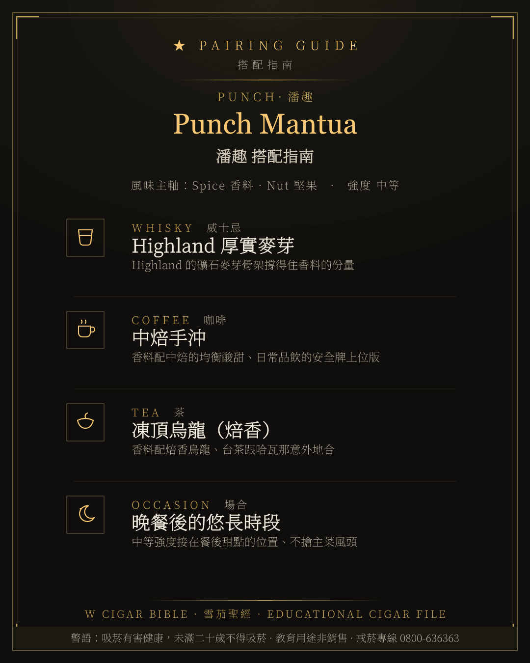 Punch Mantua 搭配指南 · 潘趣