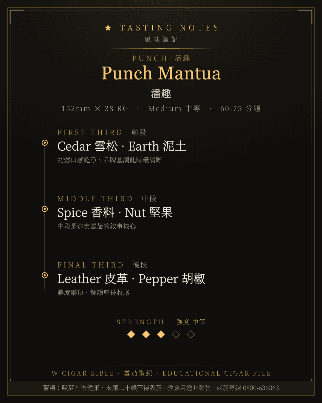 Punch Mantua 風味筆記 · 潘趣