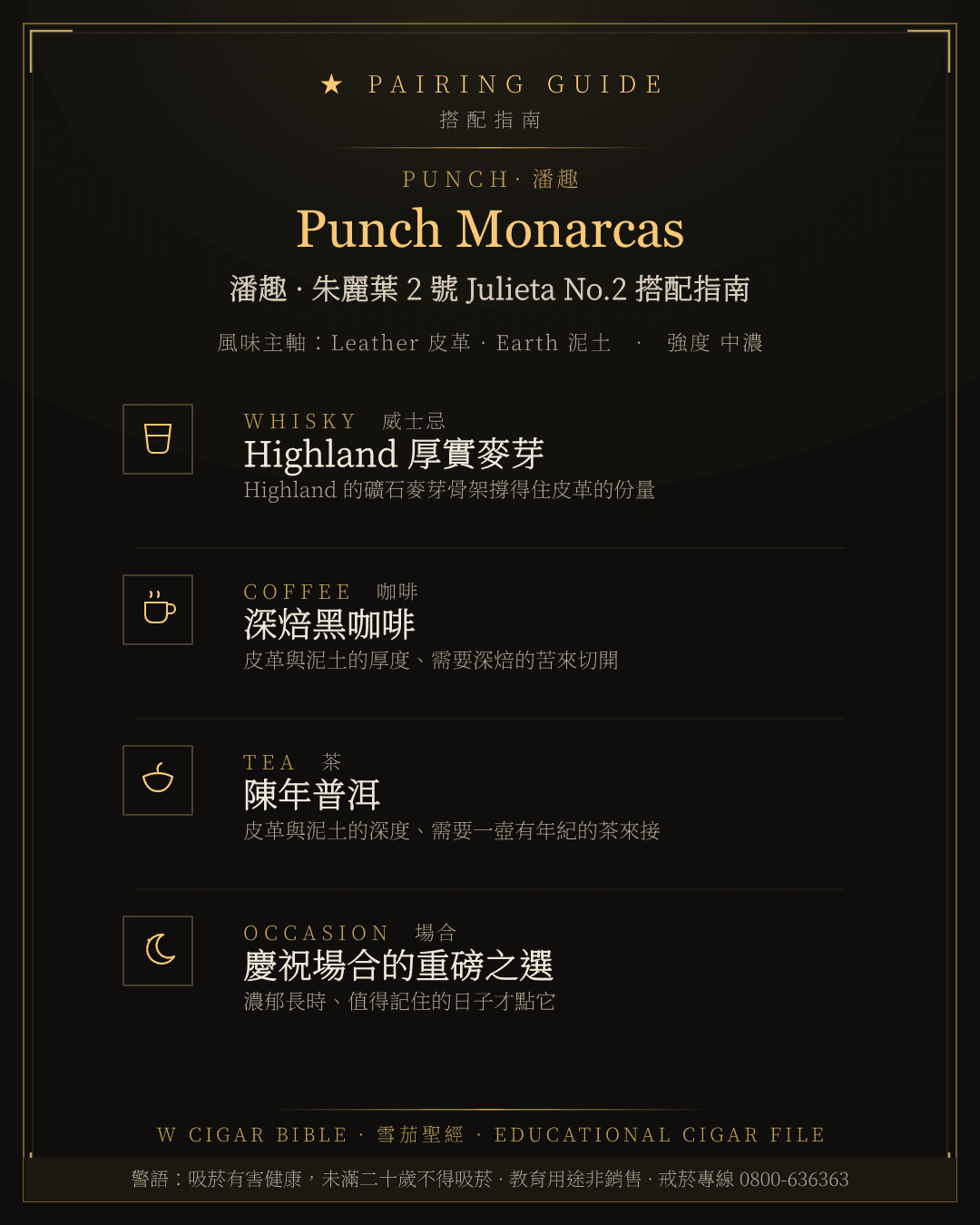 Punch Monarcas 搭配指南 · 潘趣