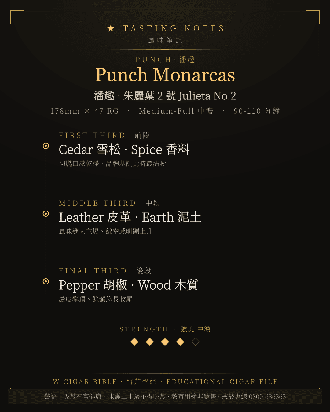 Punch Monarcas 風味筆記 · 潘趣