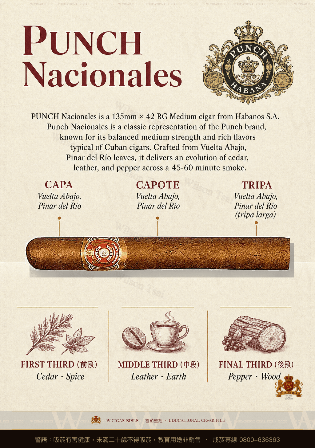 Punch Nacionales · 潘趣
