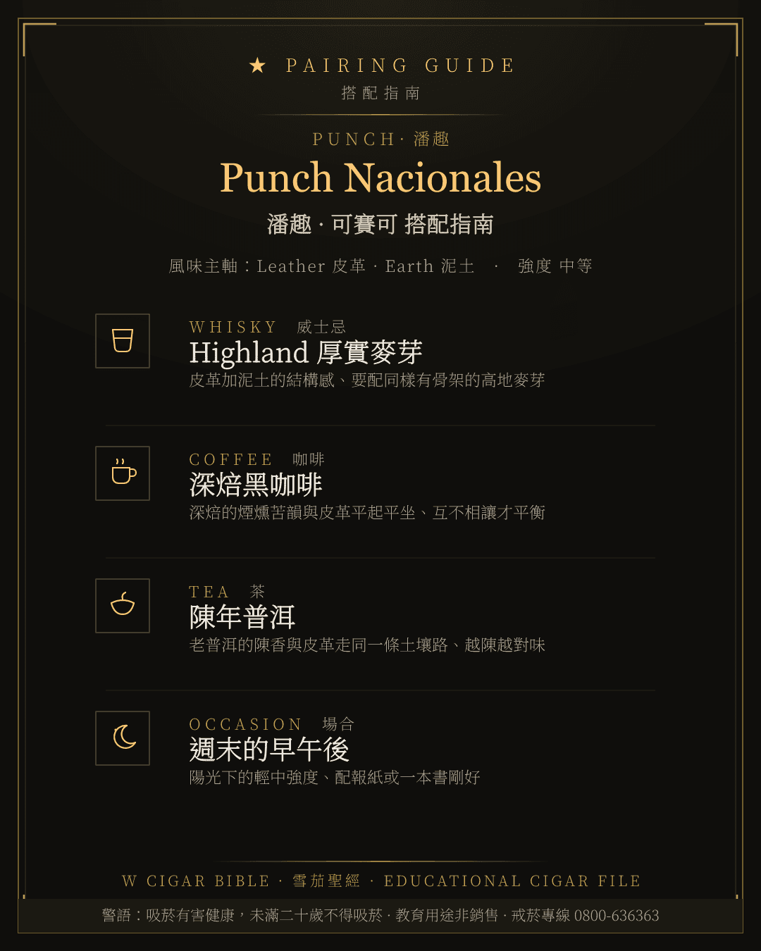 Punch Nacionales 搭配指南 · 潘趣