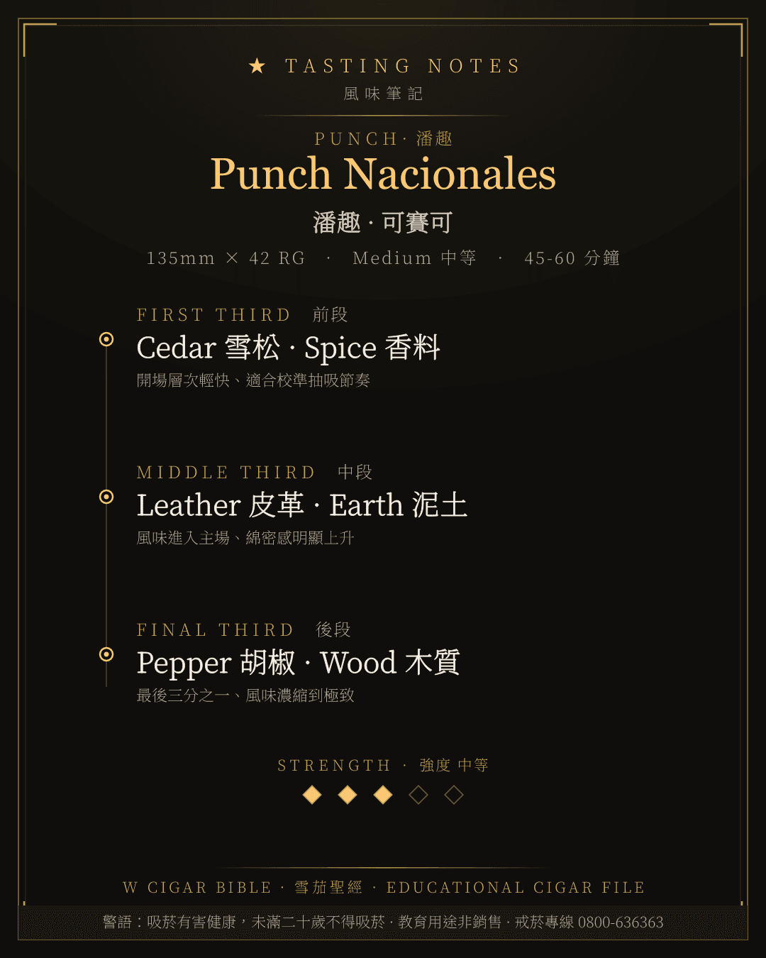 Punch Nacionales 風味筆記 · 潘趣