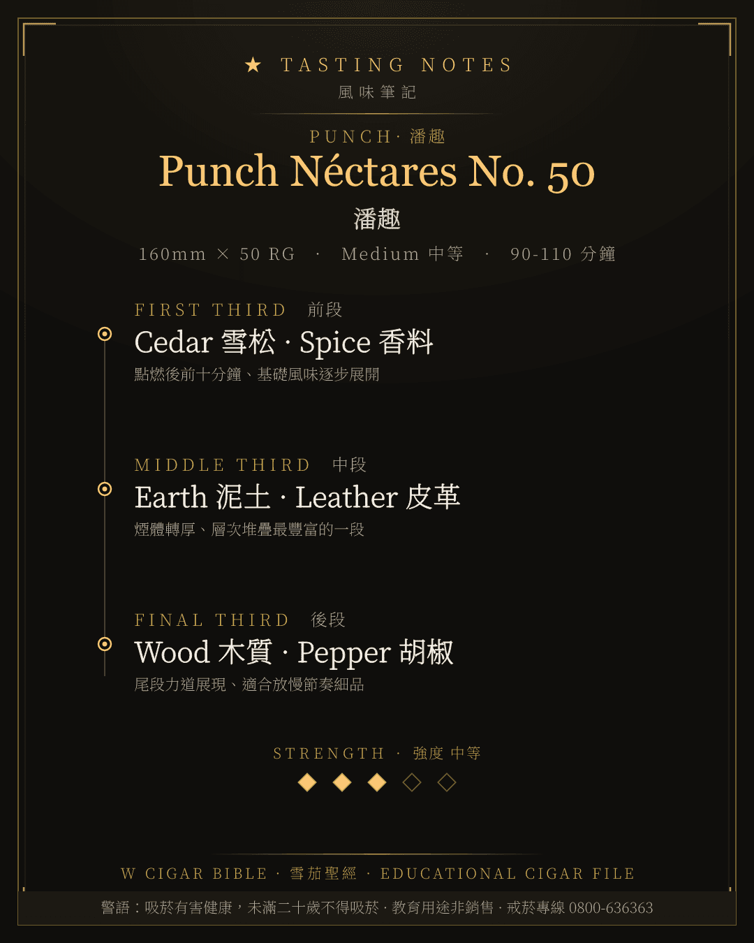 Punch Néctares No. 50 風味筆記 · 潘趣