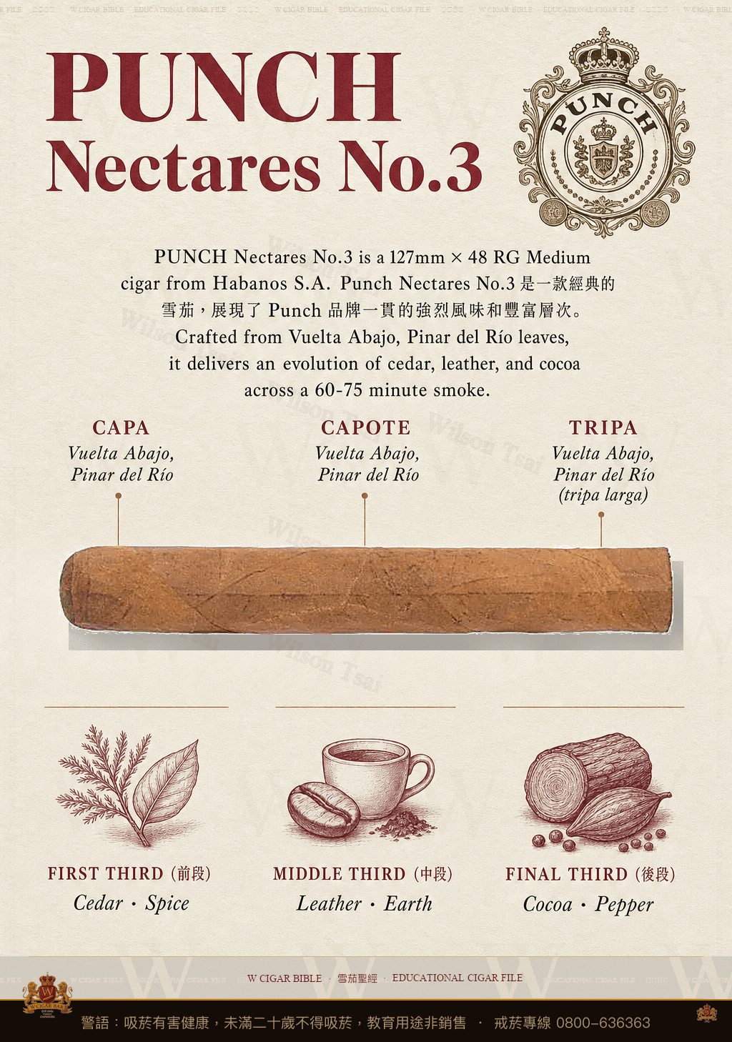 Punch Nectares No.3 · 潘趣