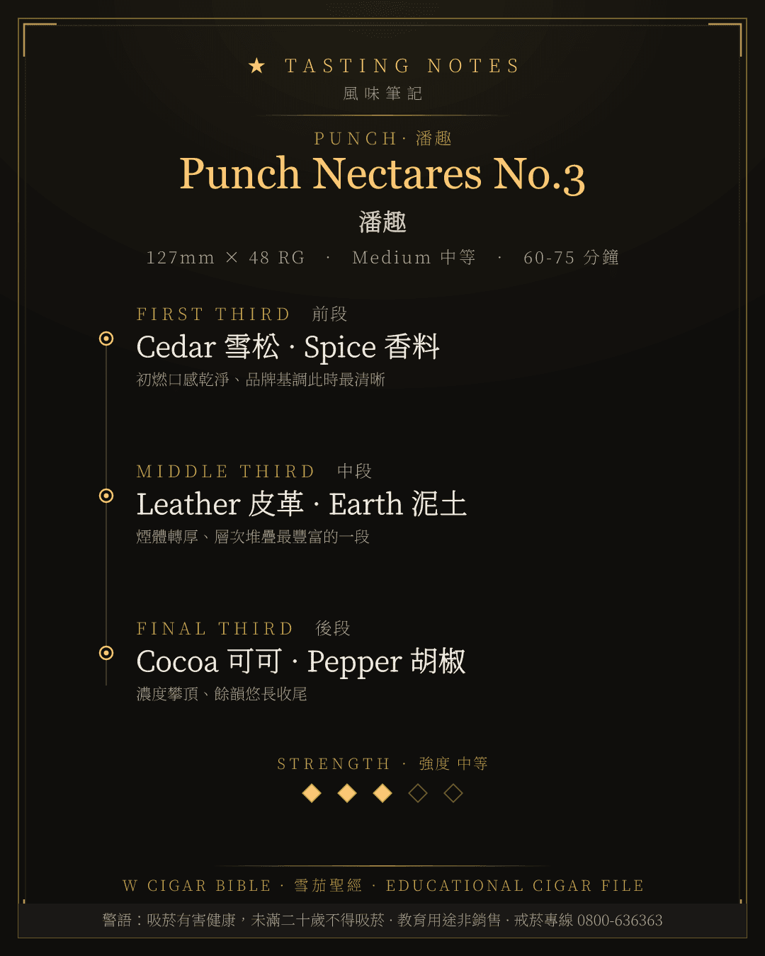 Punch Nectares No.3 風味筆記 · 潘趣