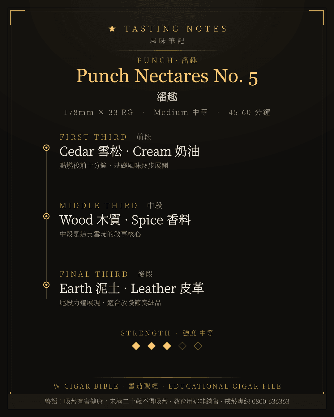 Punch Nectares No. 5 風味筆記 · 潘趣