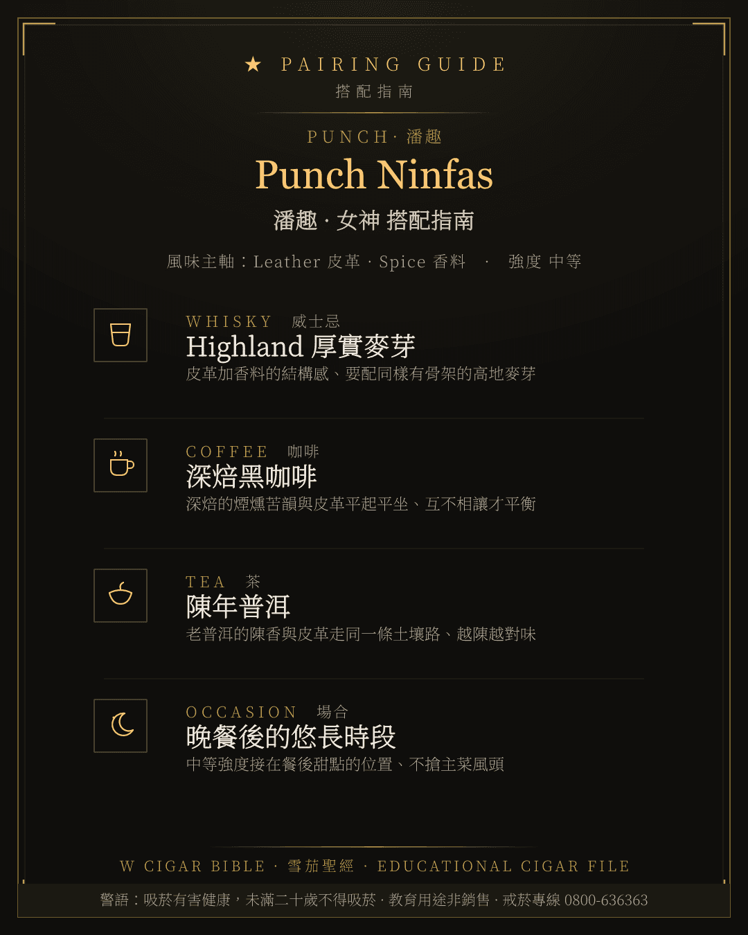Punch Ninfas 搭配指南 · 潘趣