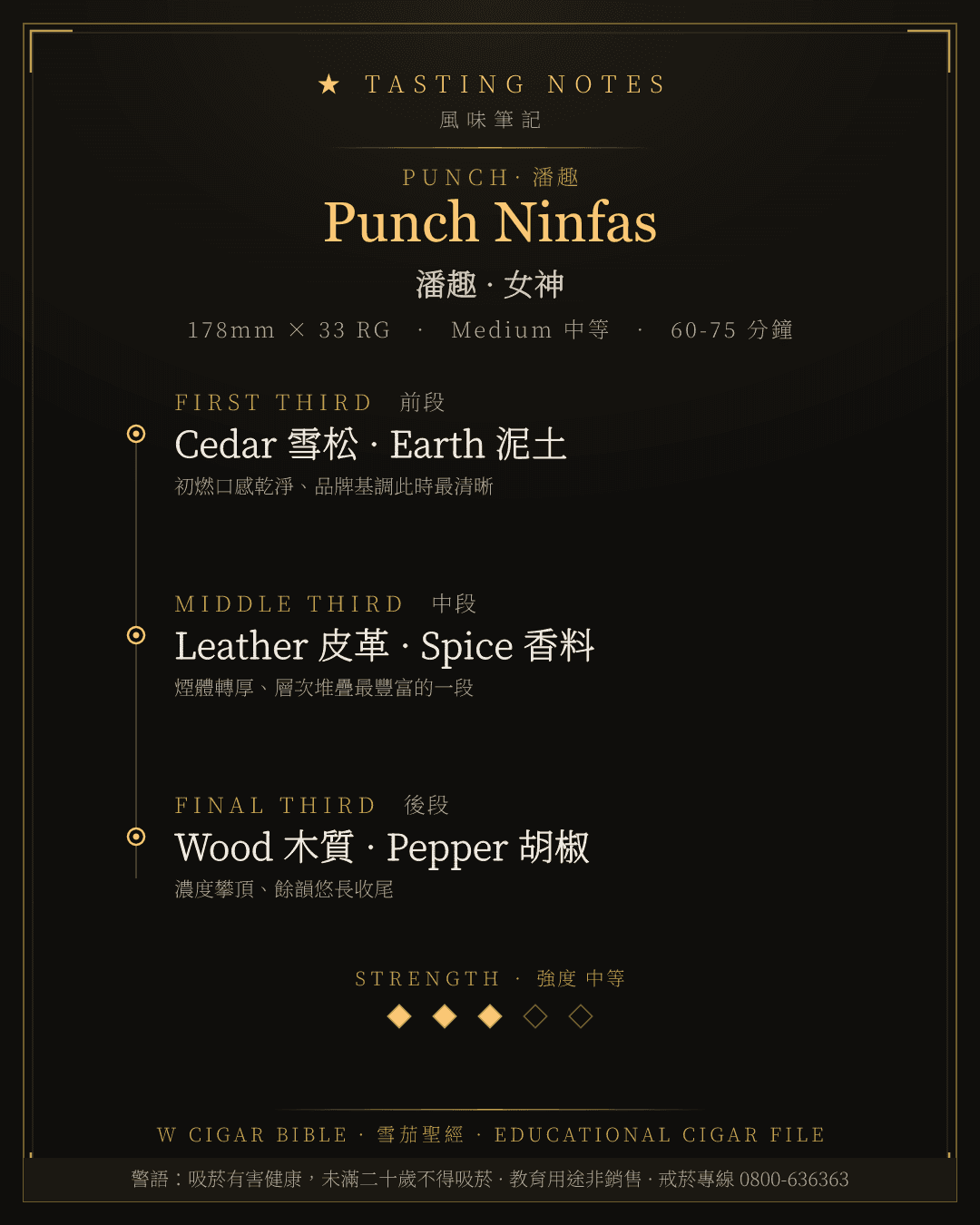 Punch Ninfas 風味筆記 · 潘趣