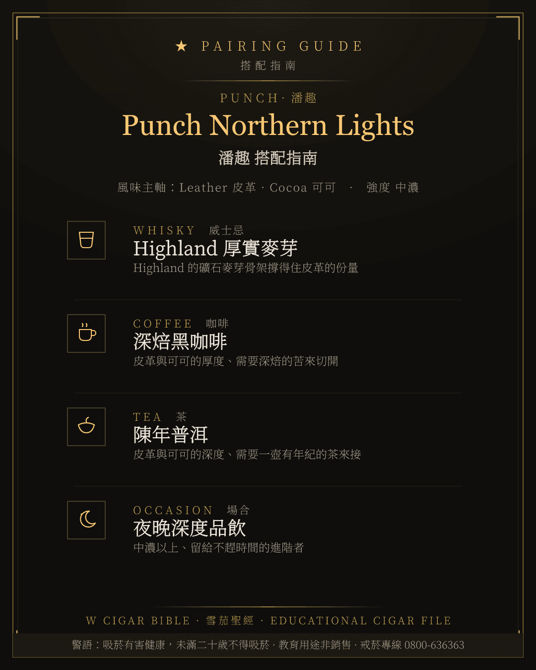 Punch Northern Lights 搭配指南 · 潘趣