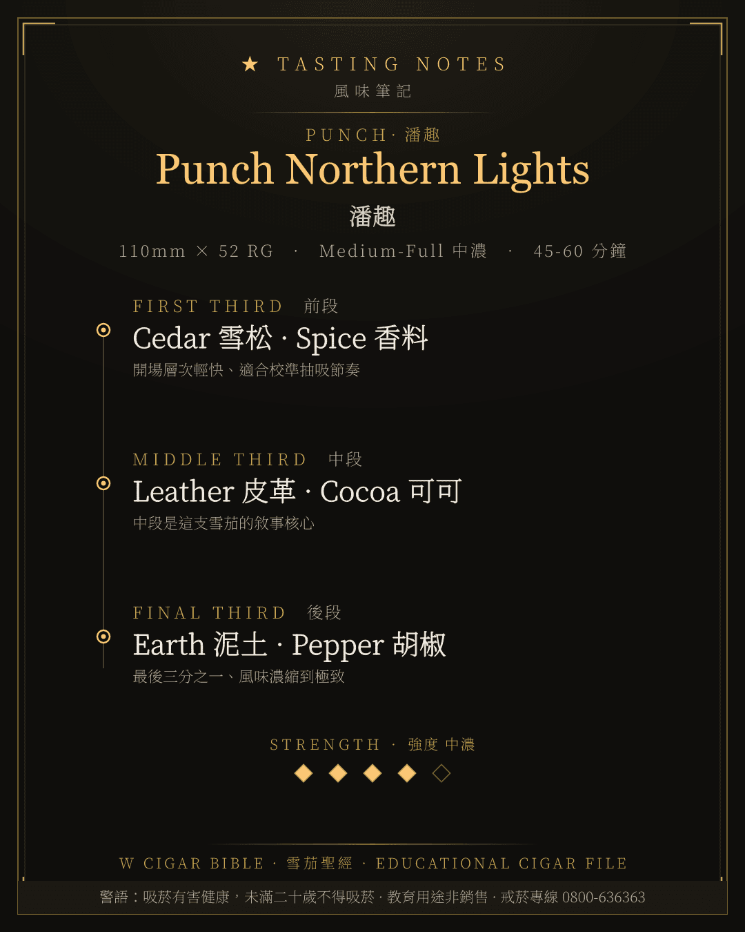 Punch Northern Lights 風味筆記 · 潘趣