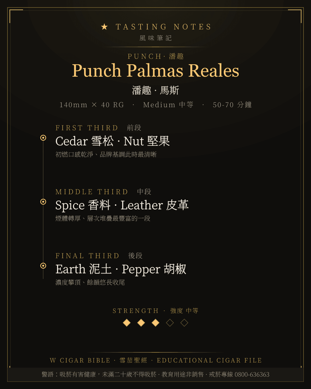 Punch Palmas Reales 風味筆記 · 潘趣