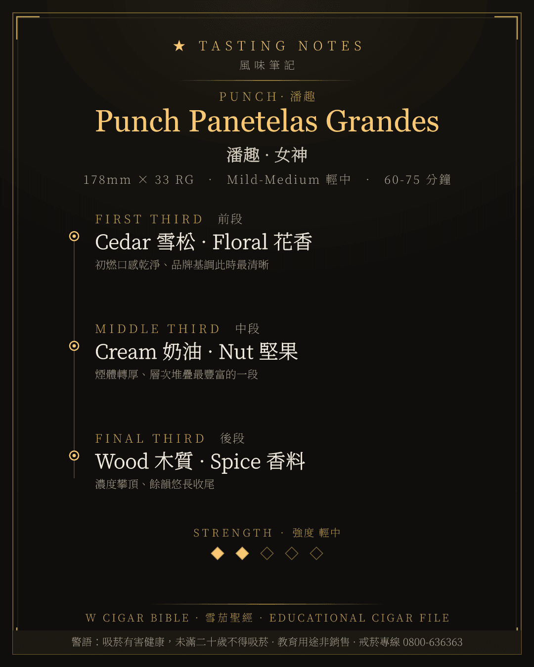 Punch Panetelas Grandes 風味筆記 · 潘趣