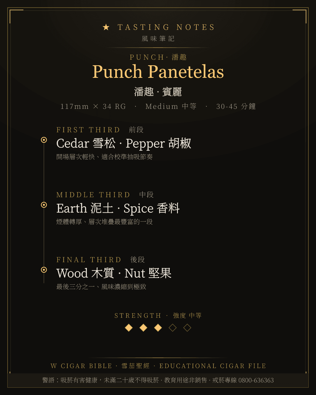 Punch Panetelas 風味筆記 · 潘趣