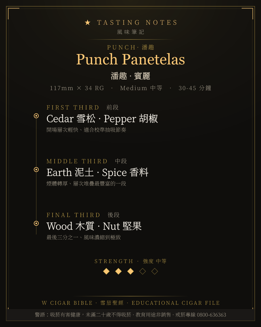 Punch Panetelas 風味筆記 · 潘趣