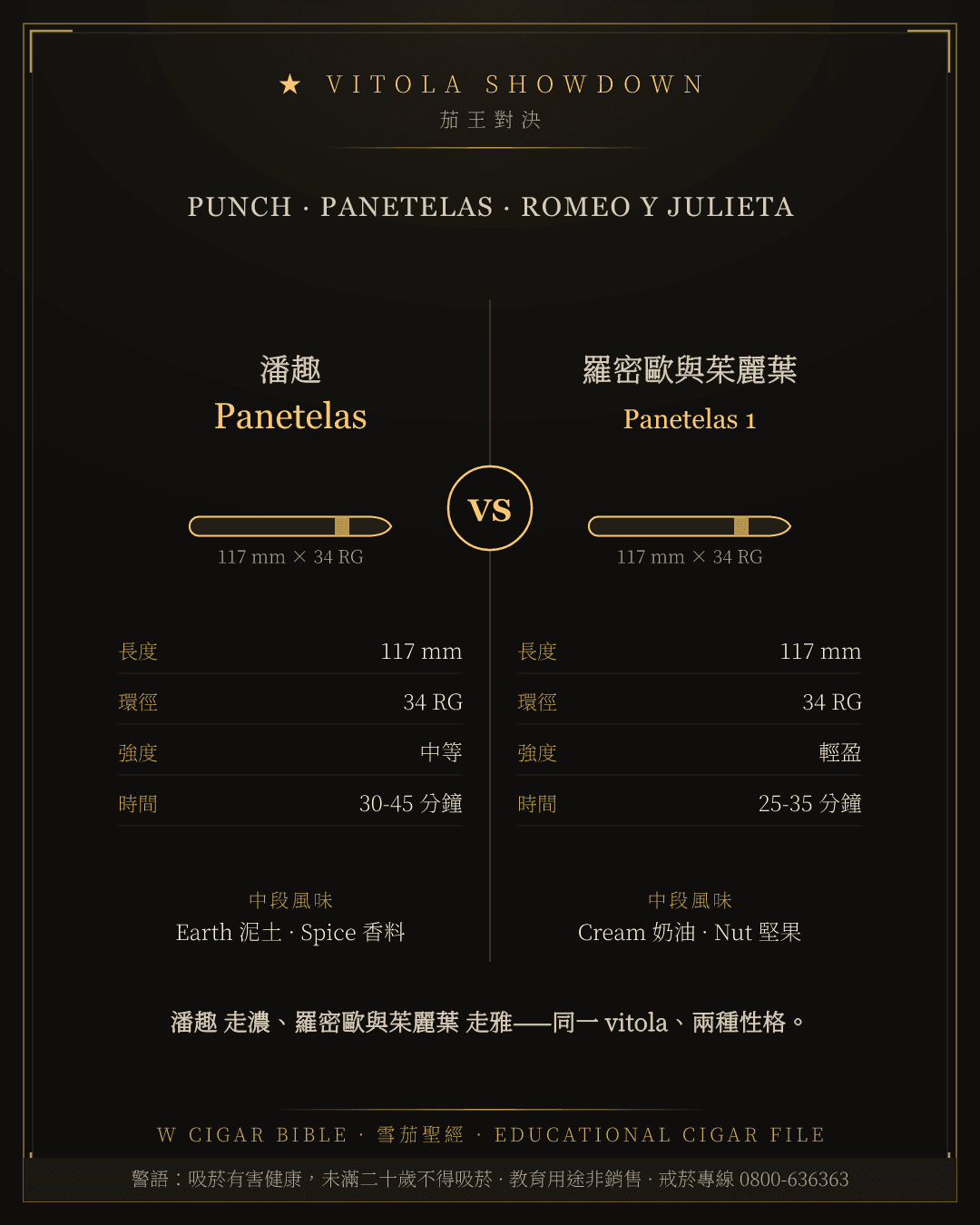 Punch Panetelas vs Romeo Y Julieta Panetelas 1