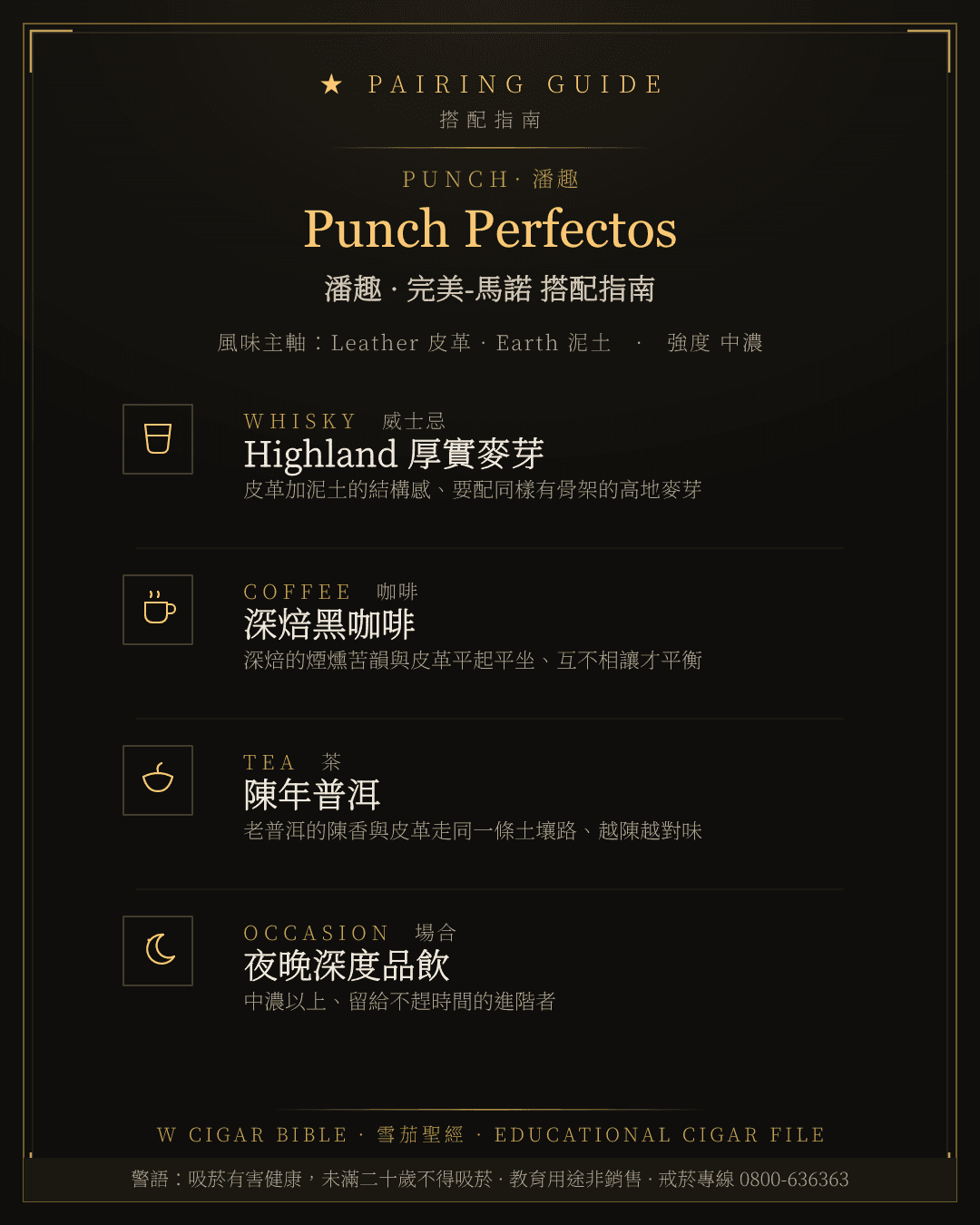 Punch Perfectos 搭配指南 · 潘趣