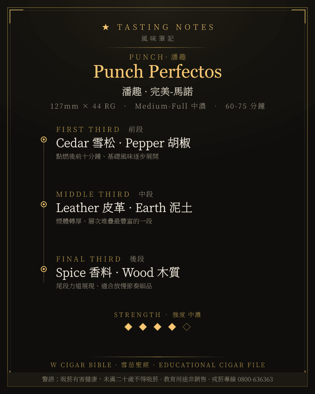 Punch Perfectos 風味筆記 · 潘趣