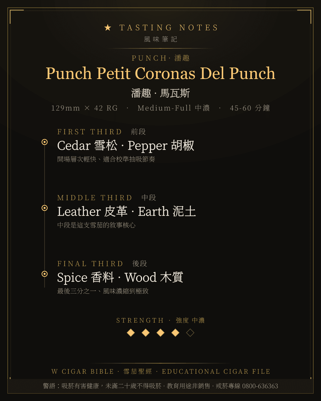Punch Petit Coronas Del Punch 風味筆記 · 潘趣