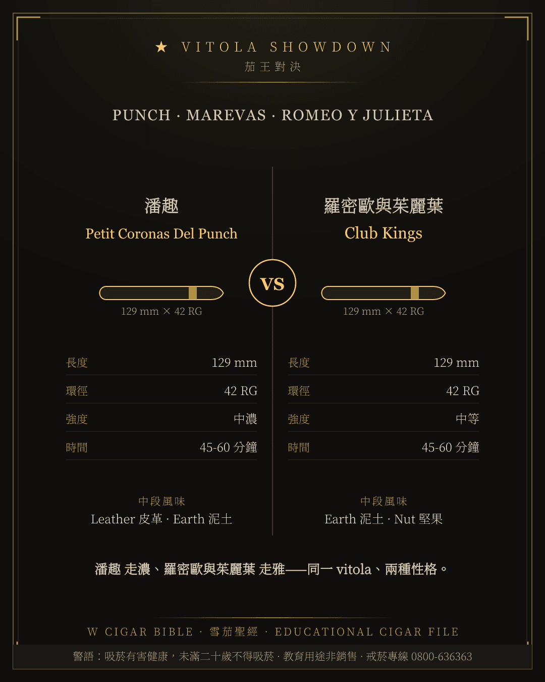 Punch Petit Coronas Del Punch vs Romeo Y Julieta Club Kings