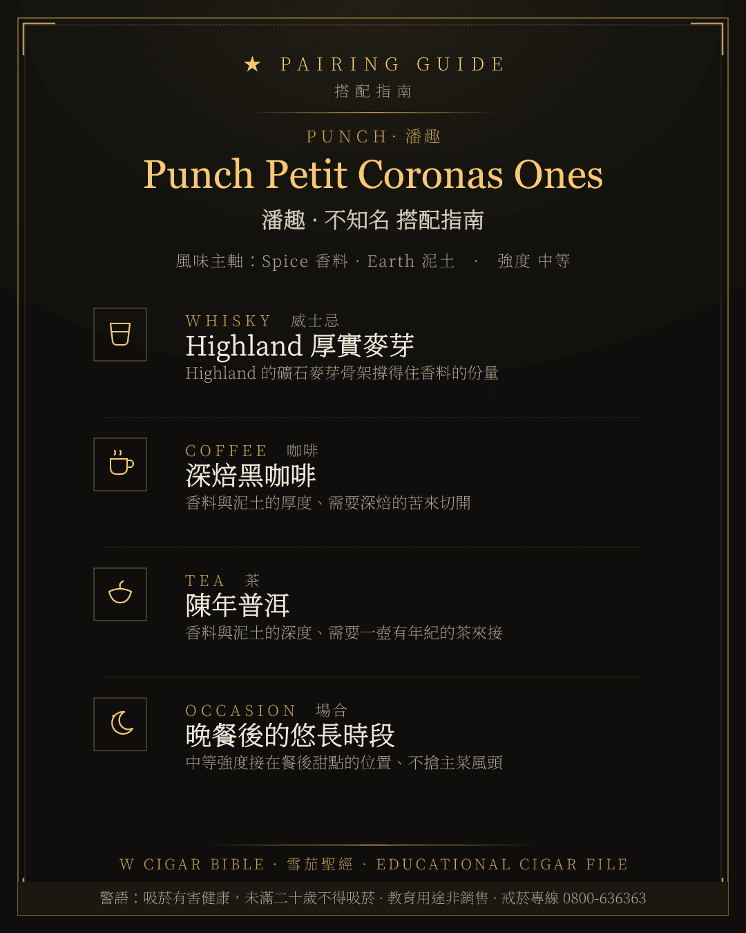 Punch Petit Coronas Ones 搭配指南 · 潘趣