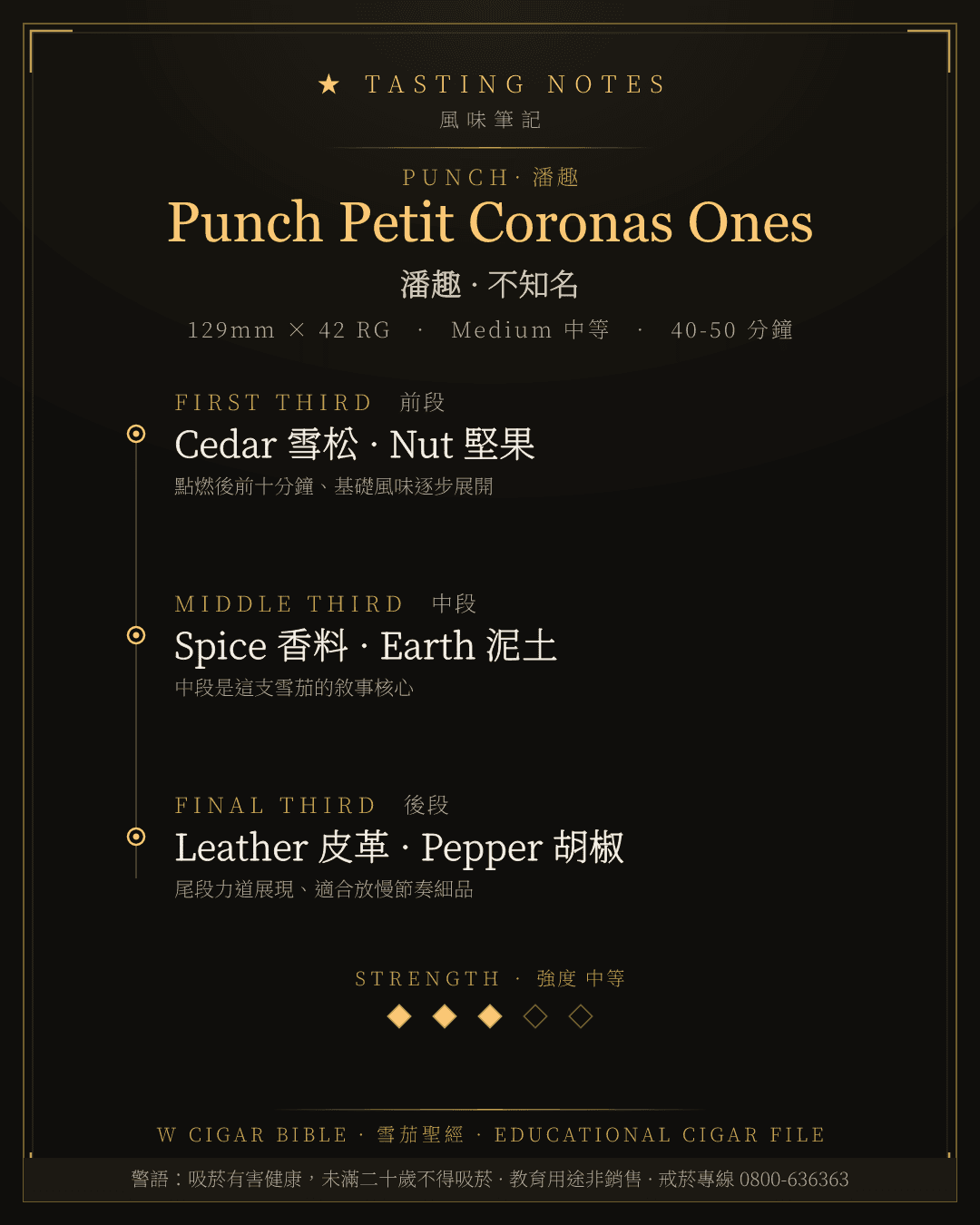 Punch Petit Coronas Ones 風味筆記 · 潘趣