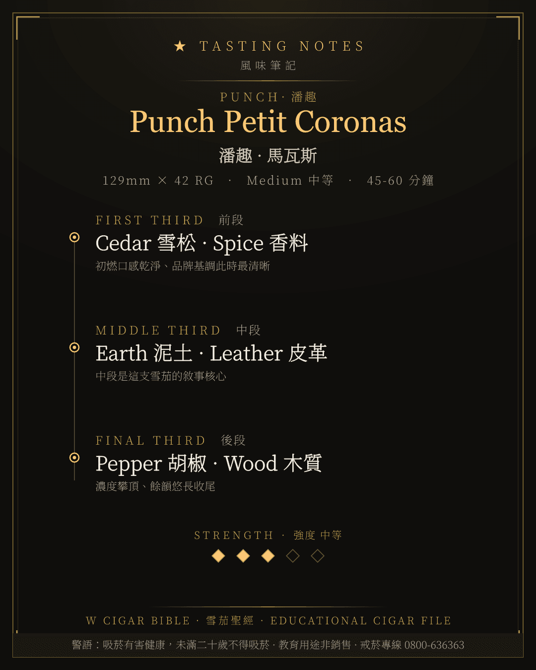 Punch Petit Coronas 風味筆記 · 潘趣