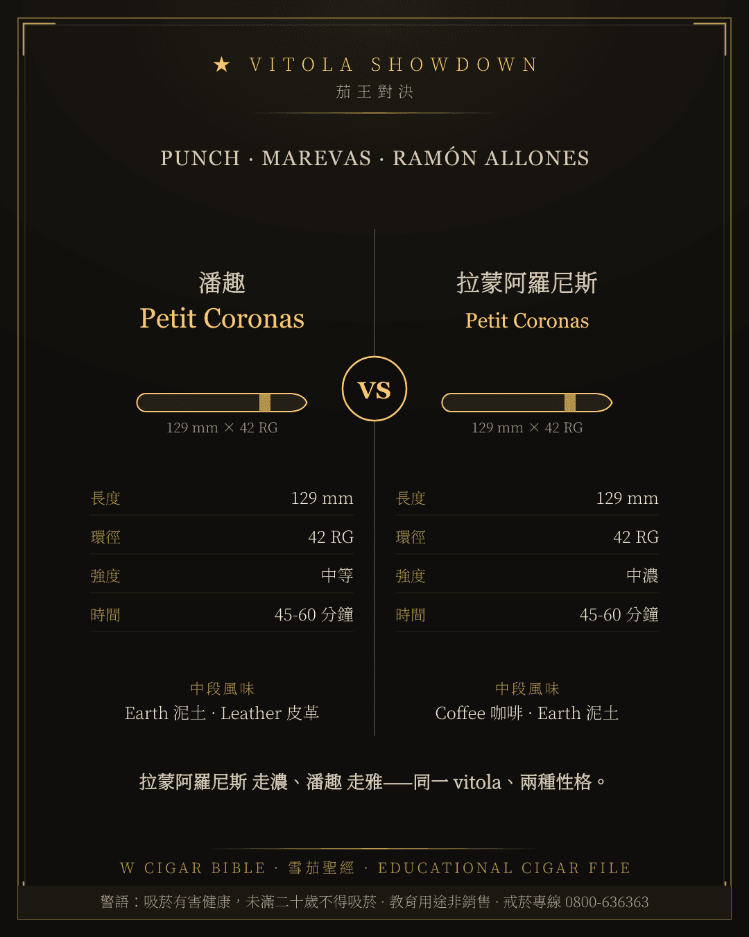 Punch Petit Coronas vs Ramón Allones Petit Coronas