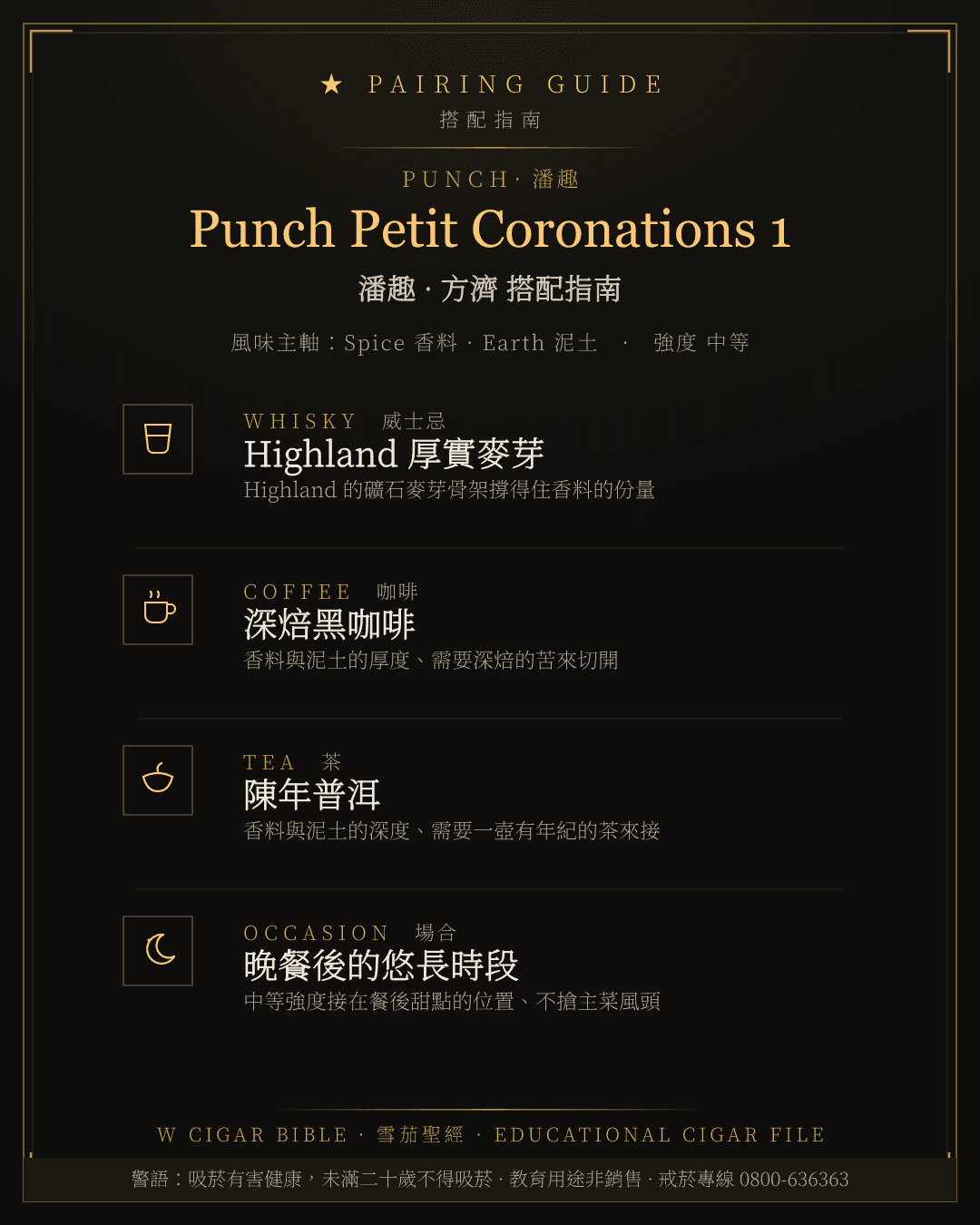 Punch Petit Coronations 1 搭配指南 · 潘趣