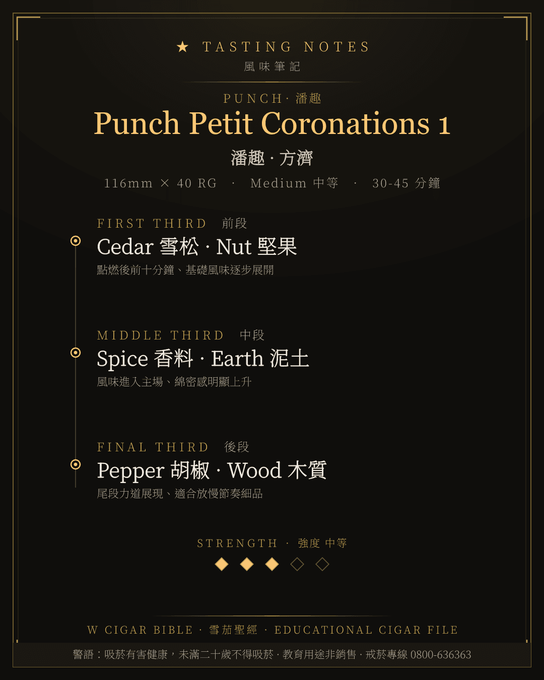 Punch Petit Coronations 1 風味筆記 · 潘趣