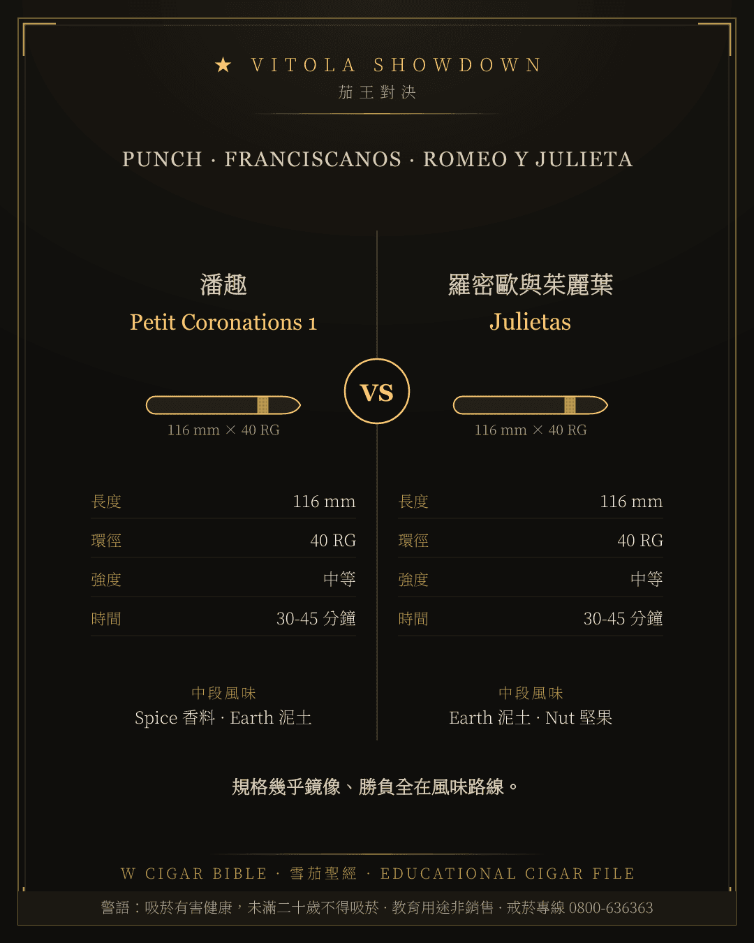 Punch Petit Coronations 1 vs Romeo Y Julieta Julietas