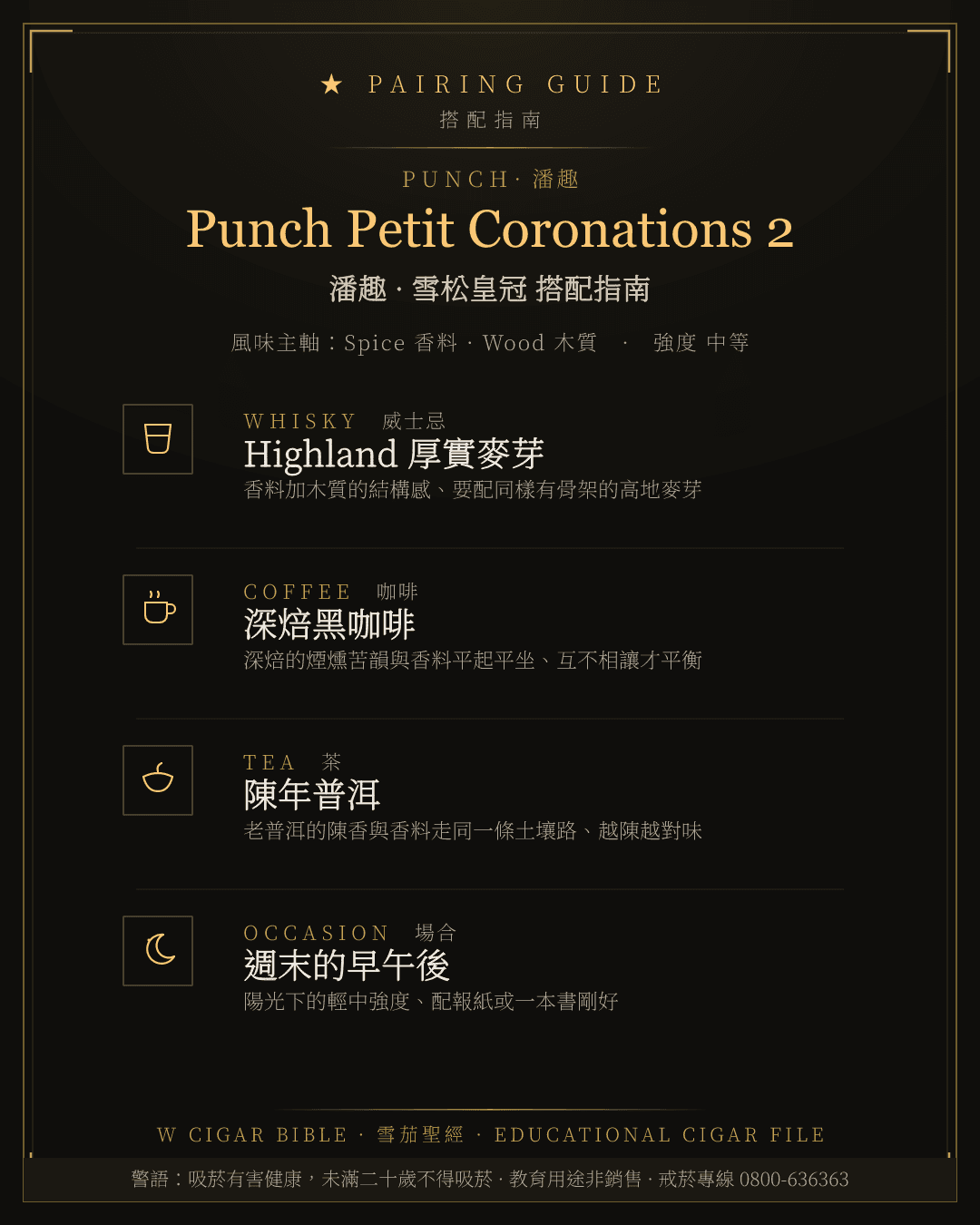 Punch Petit Coronations 2 搭配指南 · 潘趣