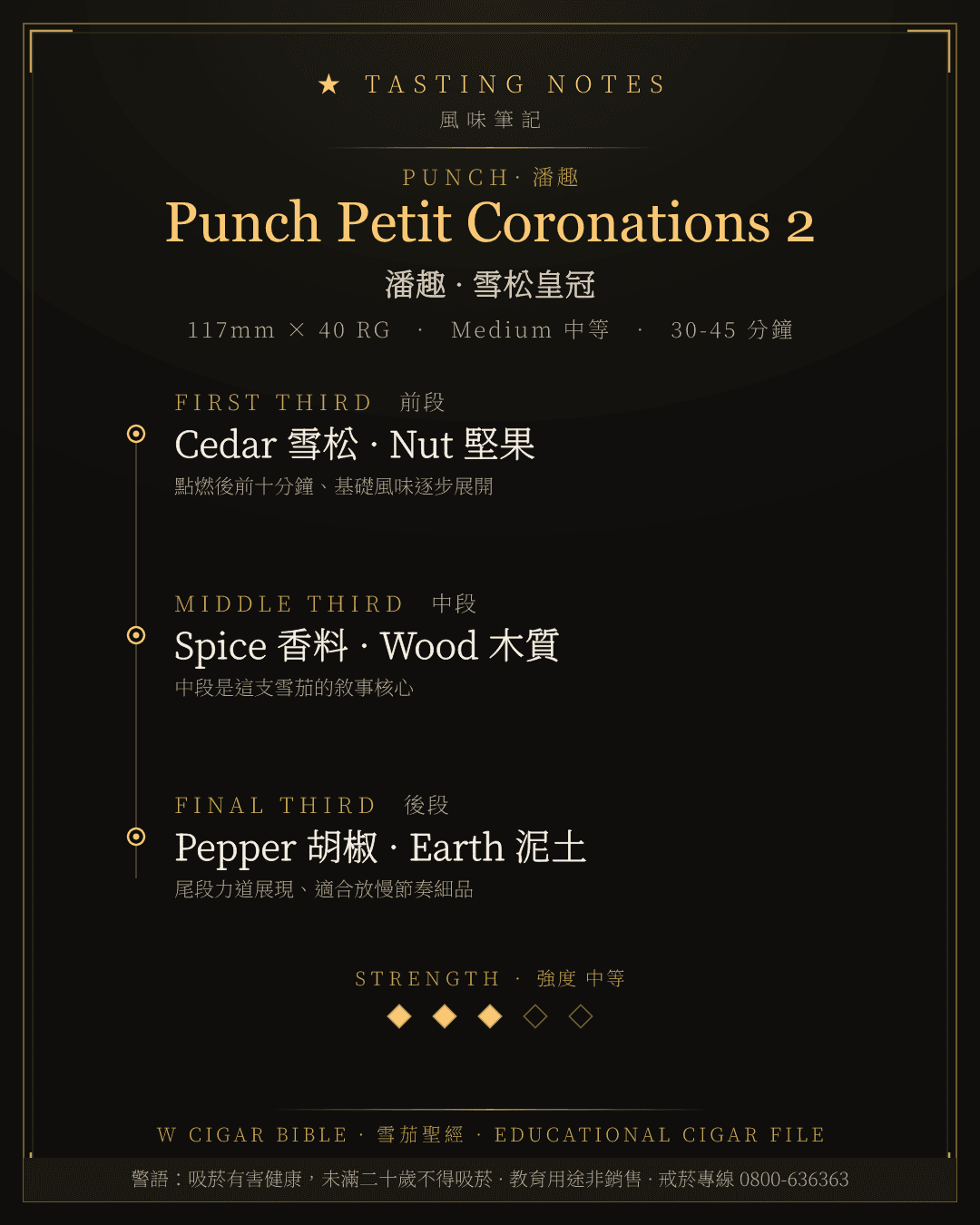 Punch Petit Coronations 2 風味筆記 · 潘趣