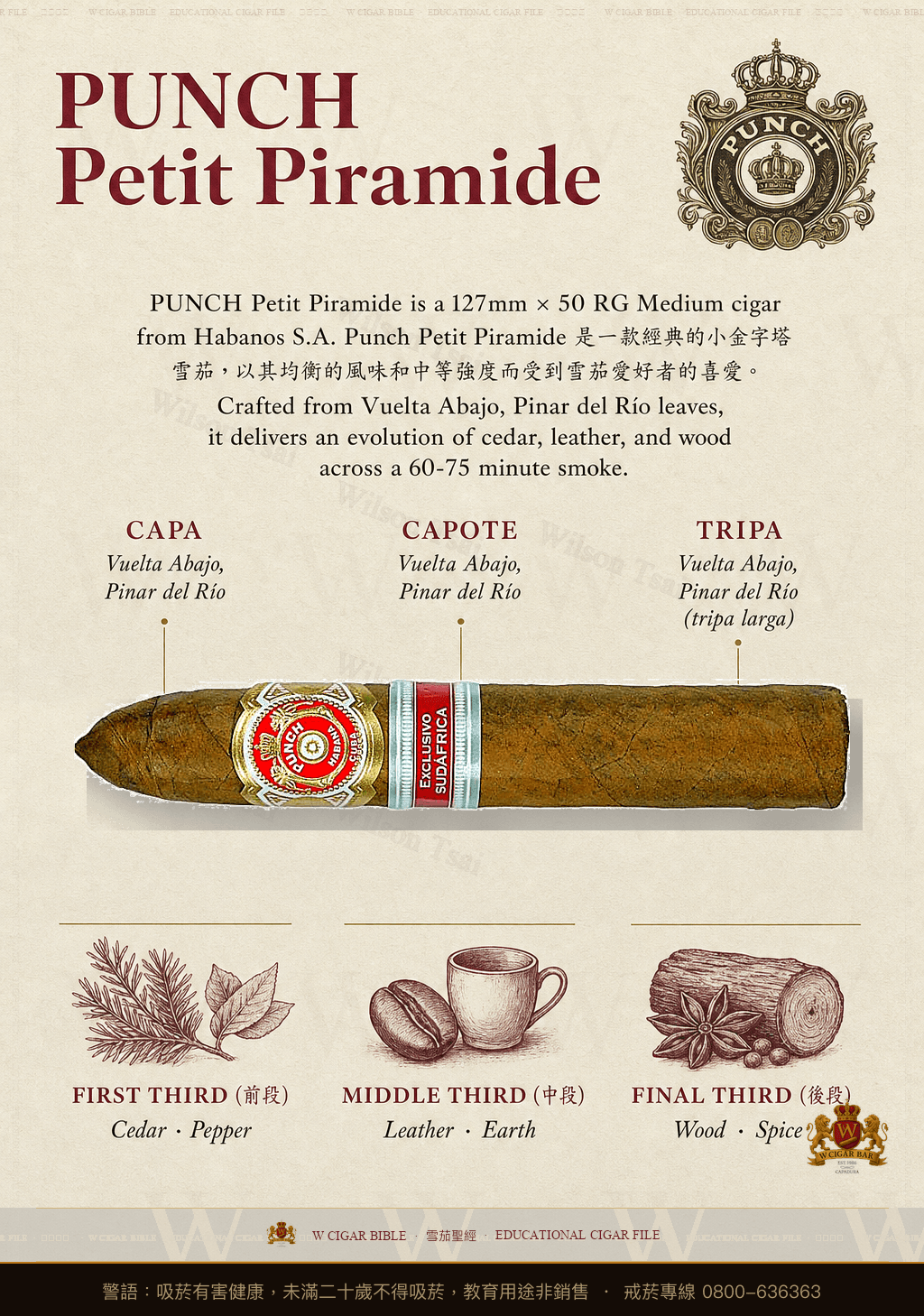 Punch Petit Piramide · ER Sudáfrica · 潘趣