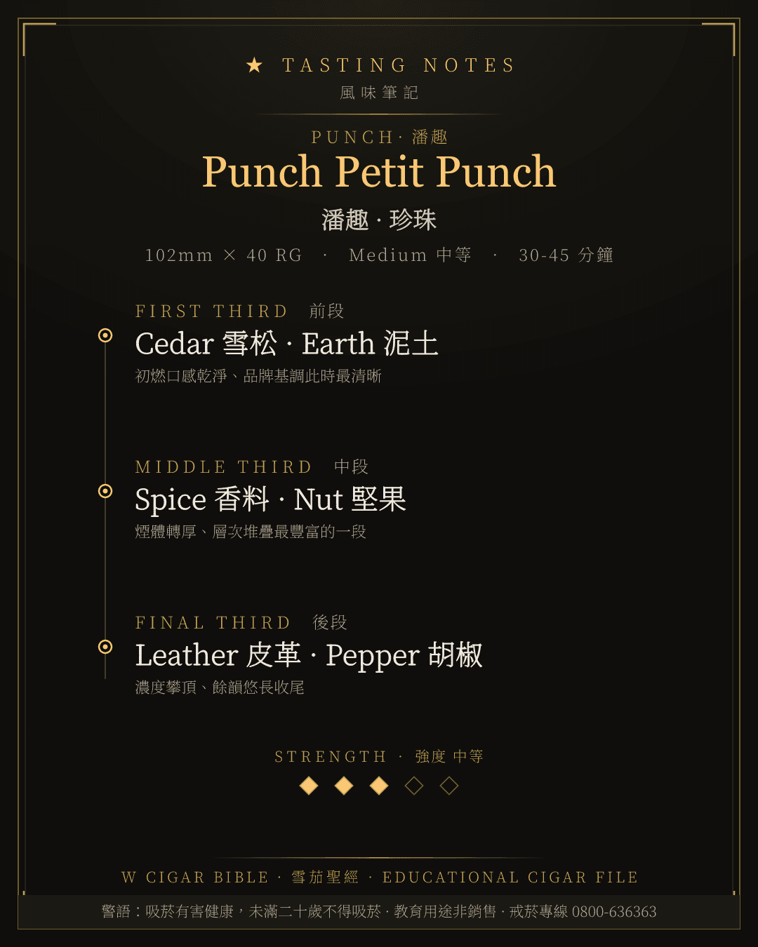 Punch Petit Punch 風味筆記 · 潘趣