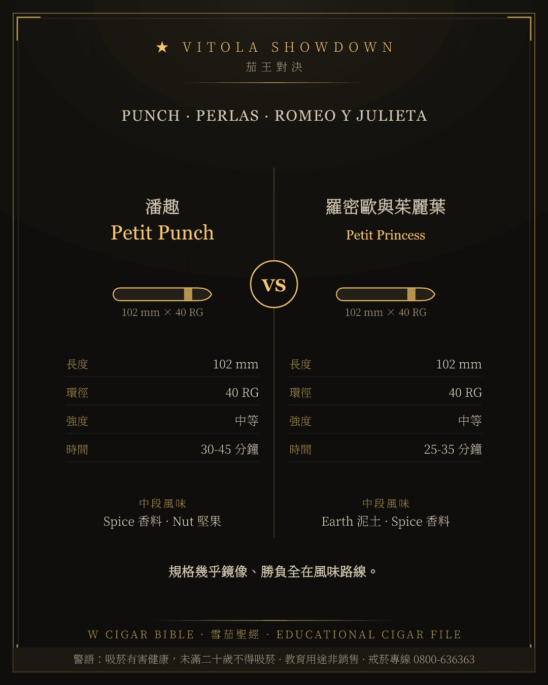 Punch Petit Punch vs Romeo Y Julieta Petit Princess