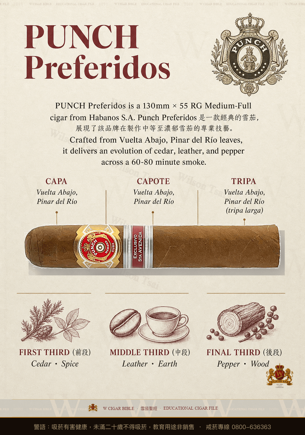Punch Preferidos · ER 5ta Avenida · 潘趣