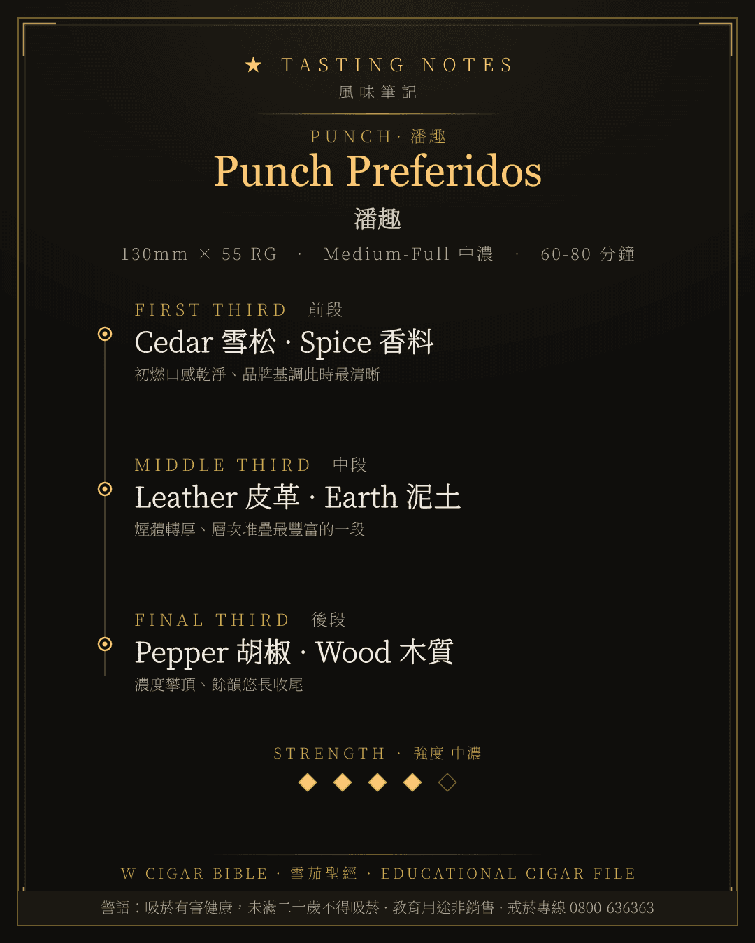 Punch Preferidos 風味筆記 · 潘趣