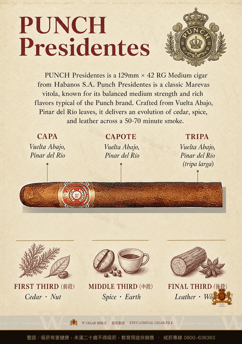 Punch Presidentes · 潘趣
