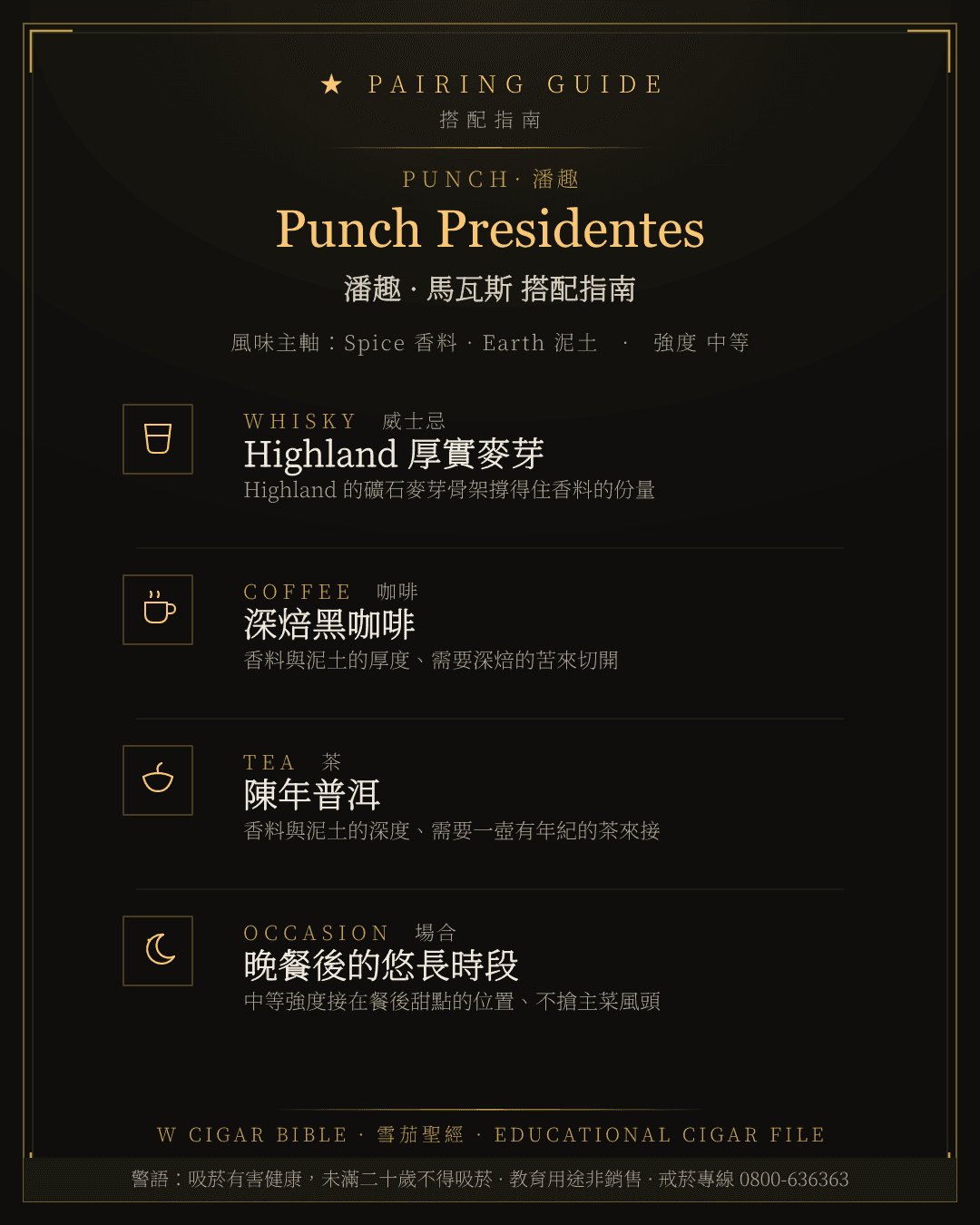 Punch Presidentes 搭配指南 · 潘趣