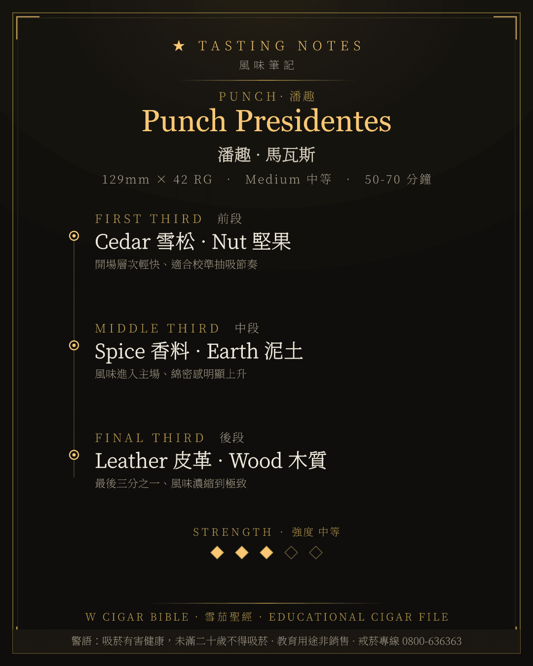 Punch Presidentes 風味筆記 · 潘趣