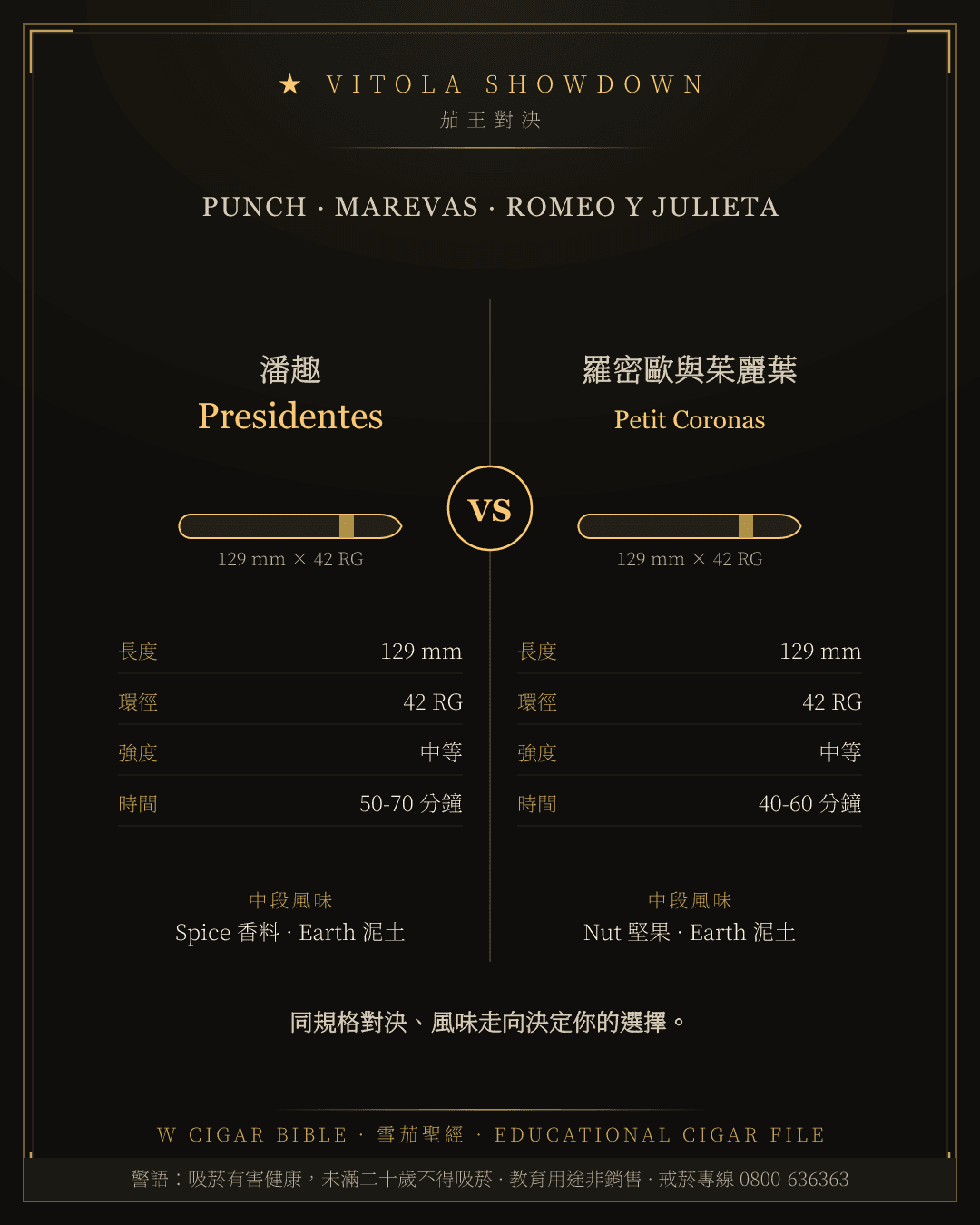 Punch Presidentes vs Romeo Y Julieta Petit Coronas