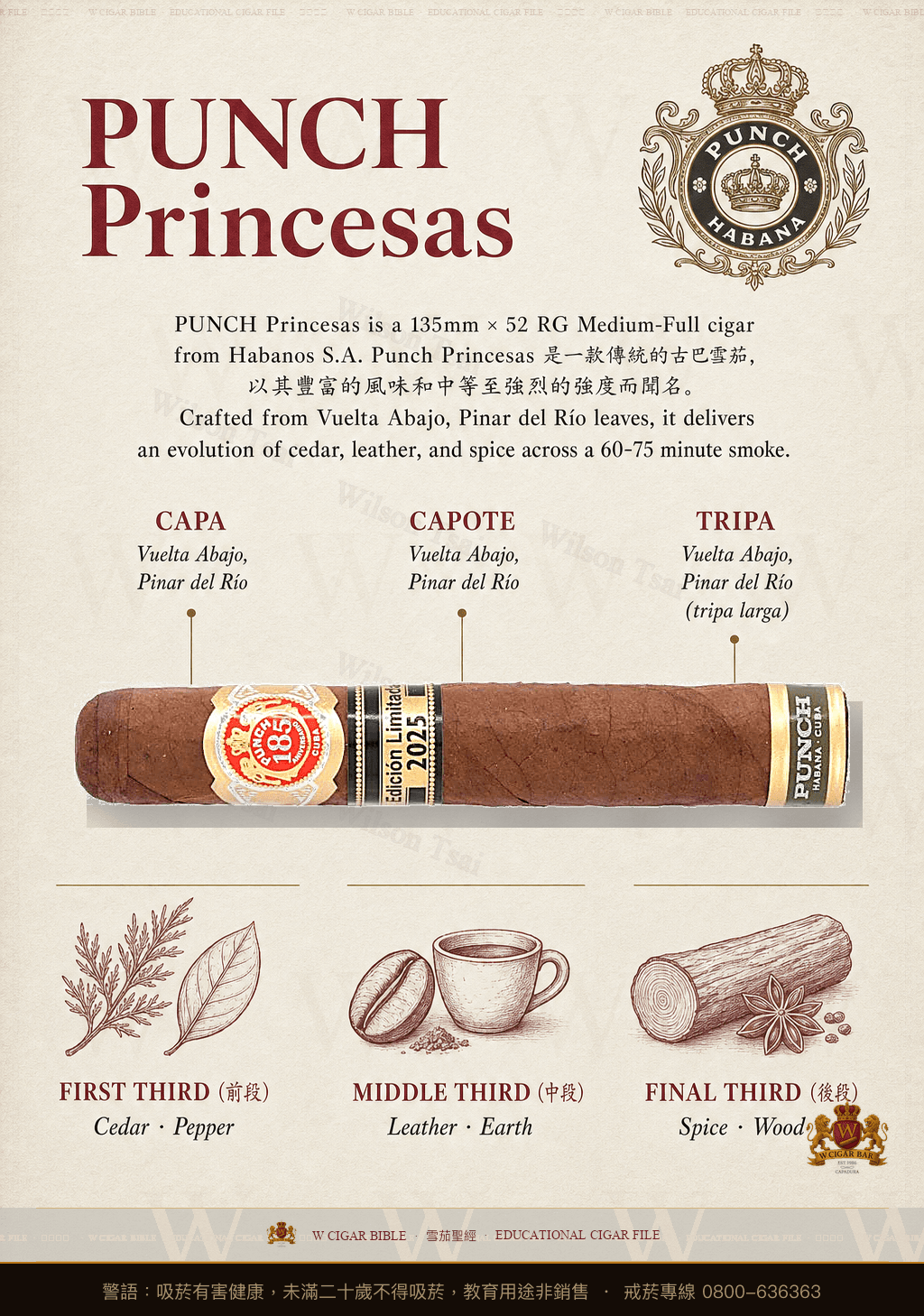 Punch Princesas · 潘趣