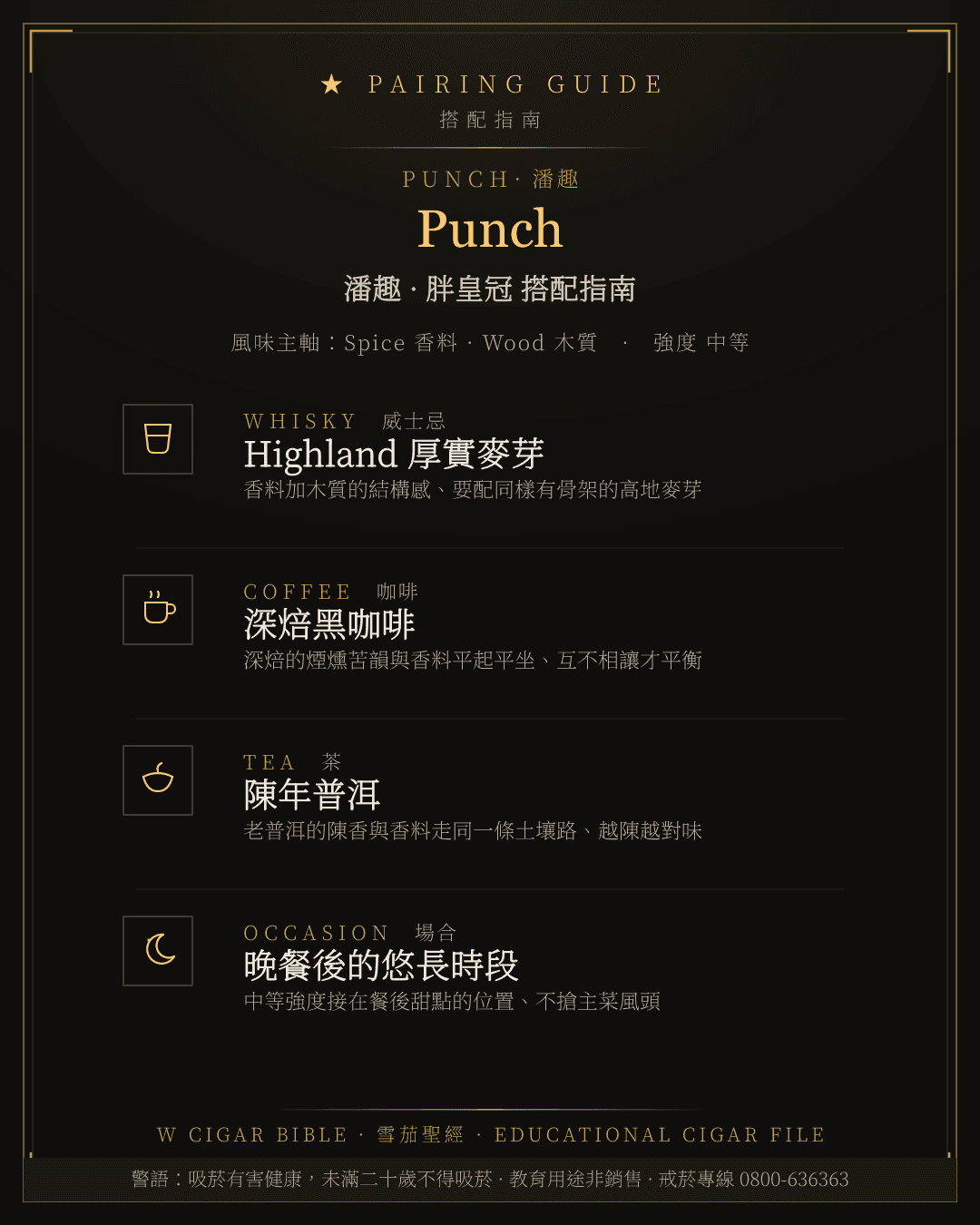Punch 搭配指南 · 潘趣